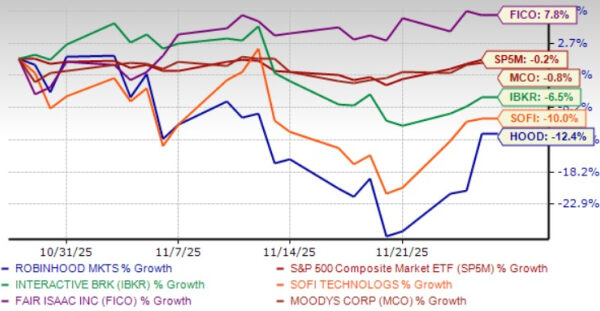 Buy 5 Financial Technology Ginats Amid Fed Rate Cut Hope in December