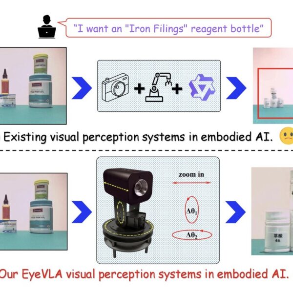 New robotic eyeball could enhance visual perception of embodied AI