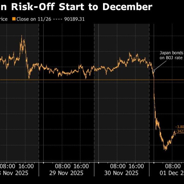 Bitcoin Slide Resumes in a Risk-Off Start to December Trading