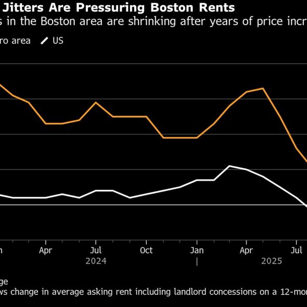 Boston Rental Market Cools, Leaving Landlords ‘Willing to Do Anything’