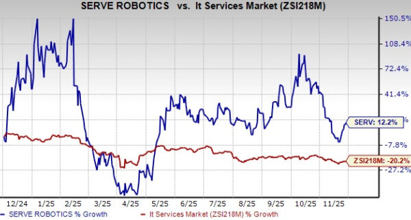 Does Serve Robotics’ Vayu Acquisition Advance Autonomy and Efficiency?