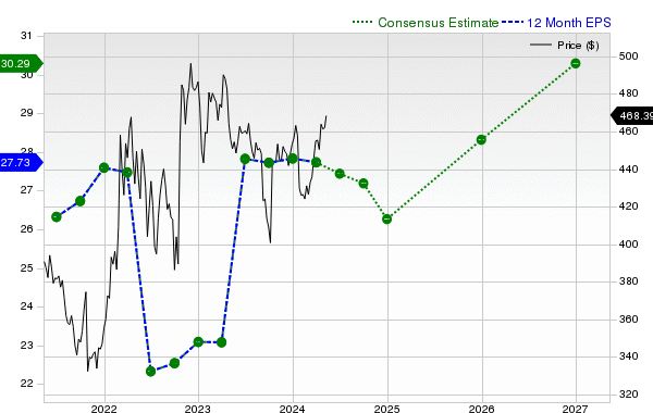 Lockheed Martin: Why Investors Are Watching